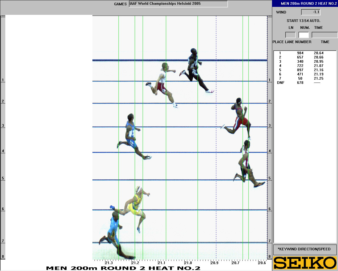 200m Table 200 Metres Result | 10th IAAF World Championships in Athletics