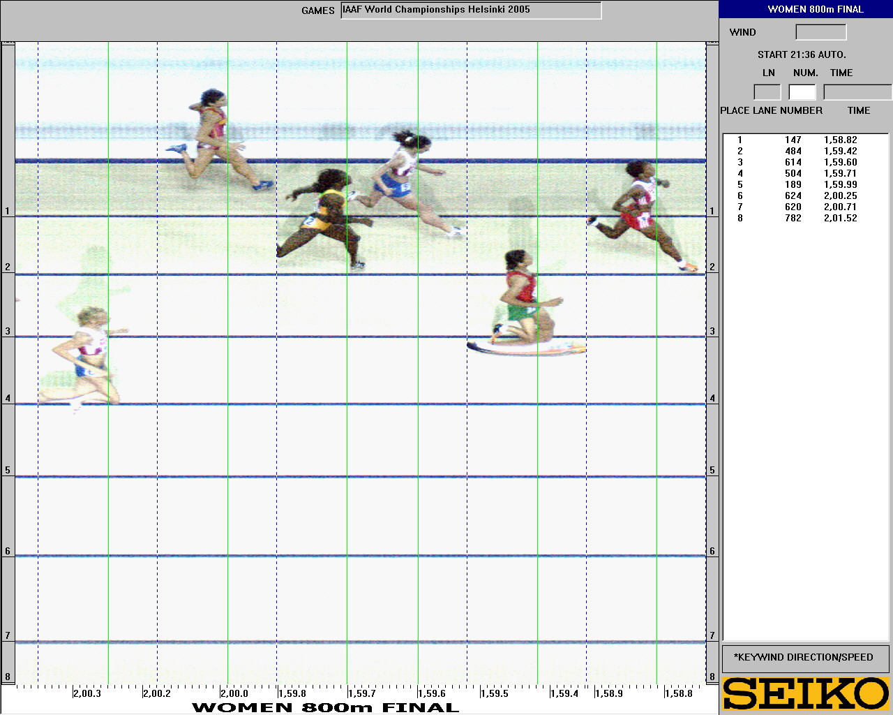 800 Metres Result | The XXXII Olympic Games (Athletics) 800 metres olympics