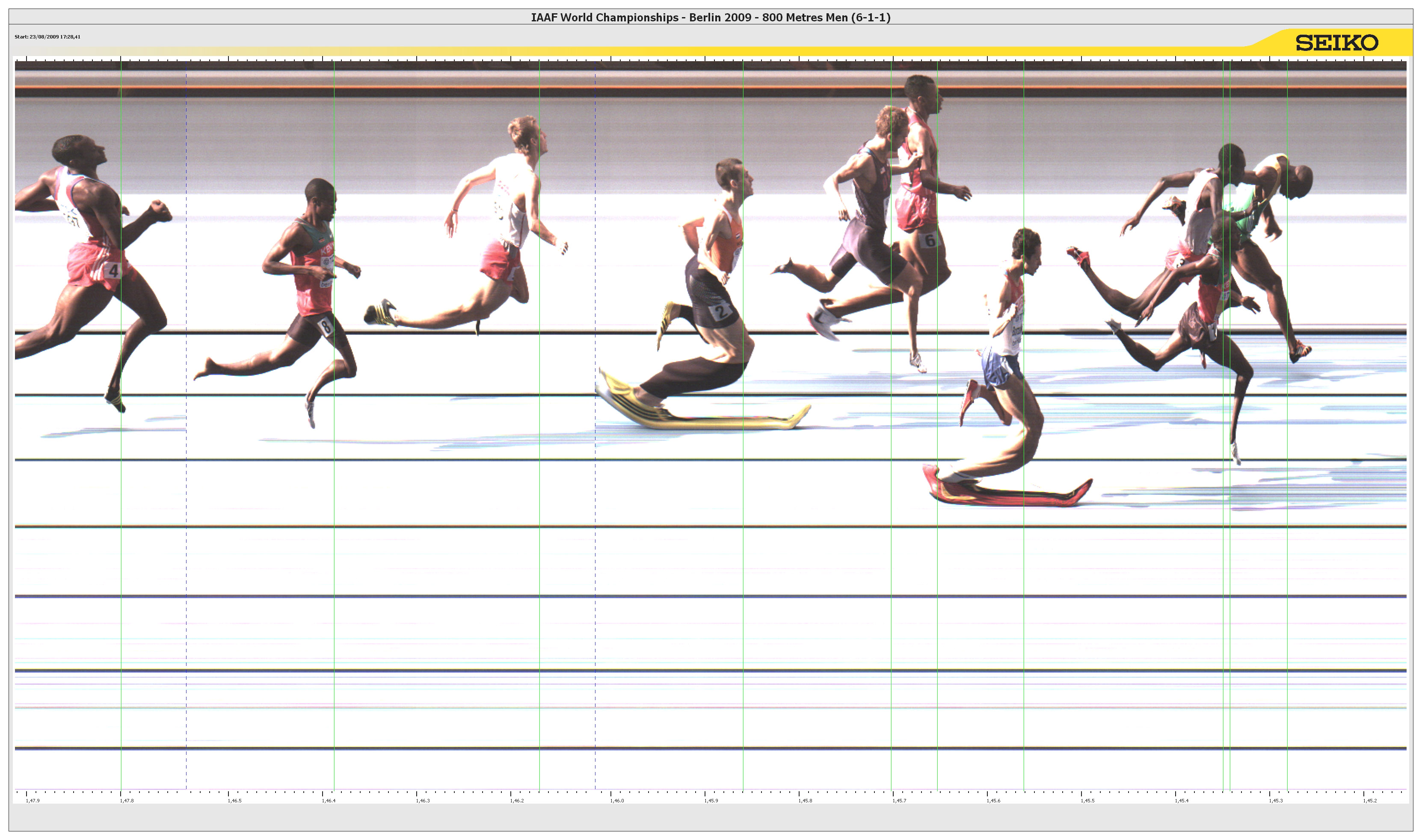 800 metres olympics A Brief History 800 metres olympics A Brief History