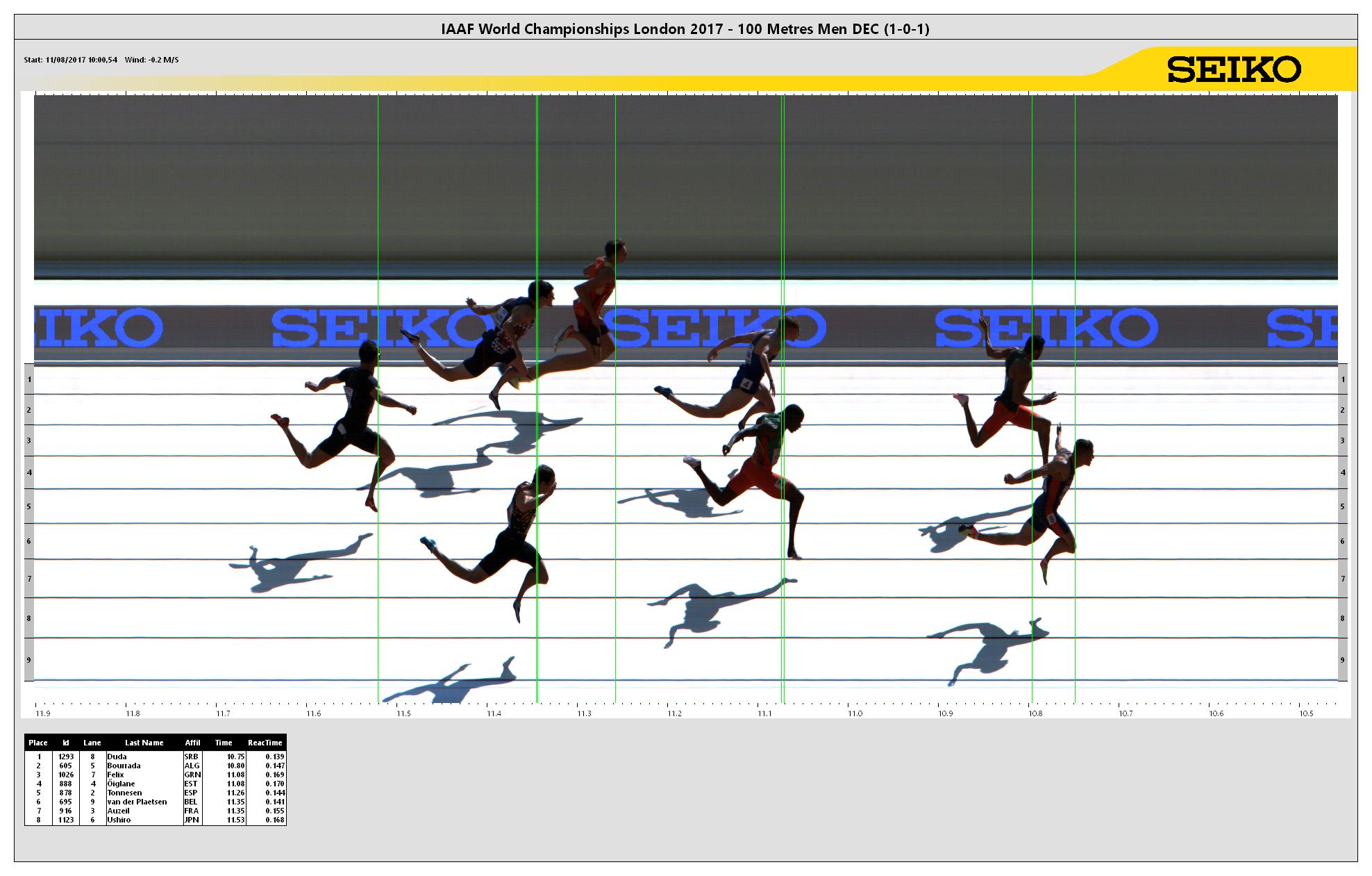 https://media.aws.iaaf.org/competitiondocuments/photofinish/5151/M_100_DEC_1.jpg