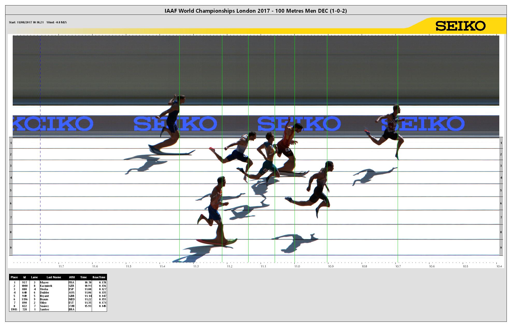 https://media.aws.iaaf.org/competitiondocuments/photofinish/5151/M_100_DEC_2.jpg