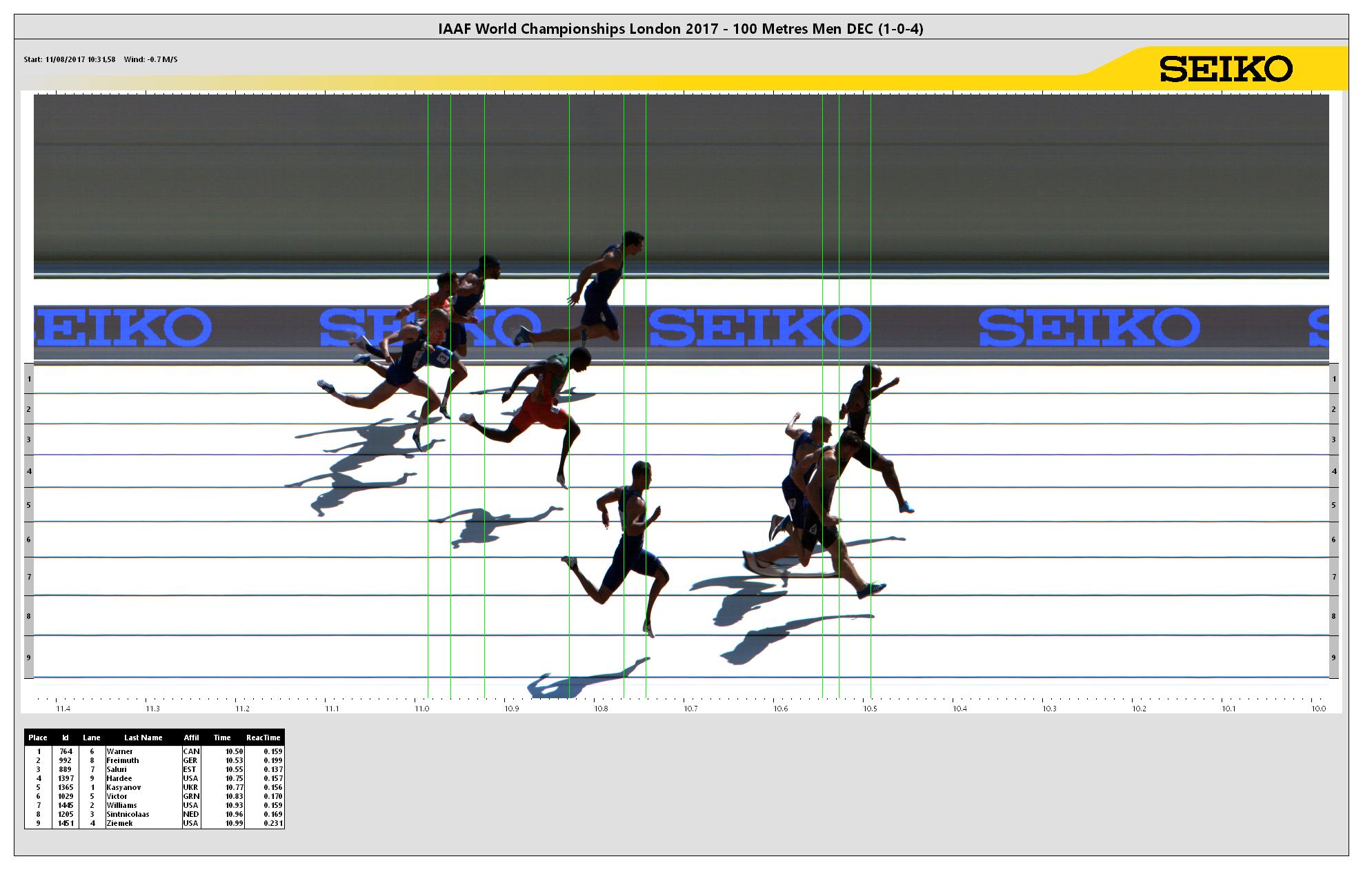 https://media.aws.iaaf.org/competitiondocuments/photofinish/5151/M_100_DEC_4.jpg