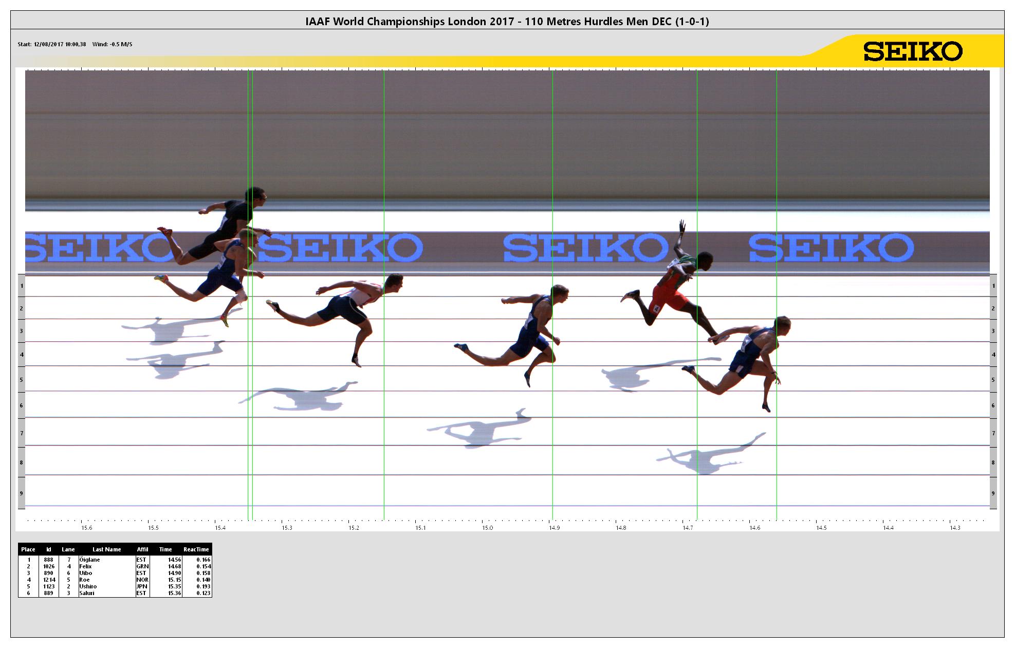 https://media.aws.iaaf.org/competitiondocuments/photofinish/5151/M_110H_DEC_1.jpg