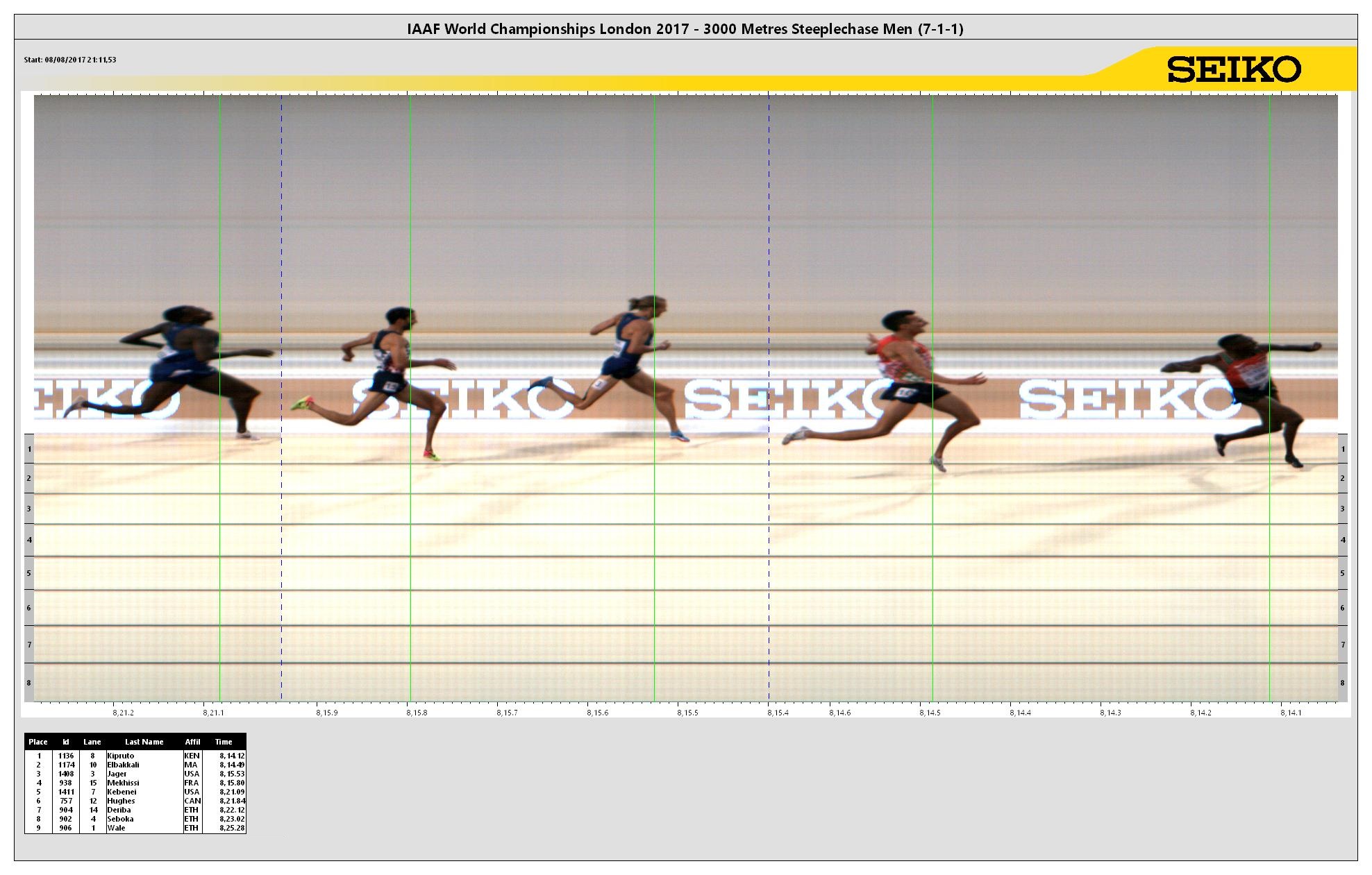 https://media.aws.iaaf.org/competitiondocuments/photofinish/5151/M_3KSC_f_1.jpg