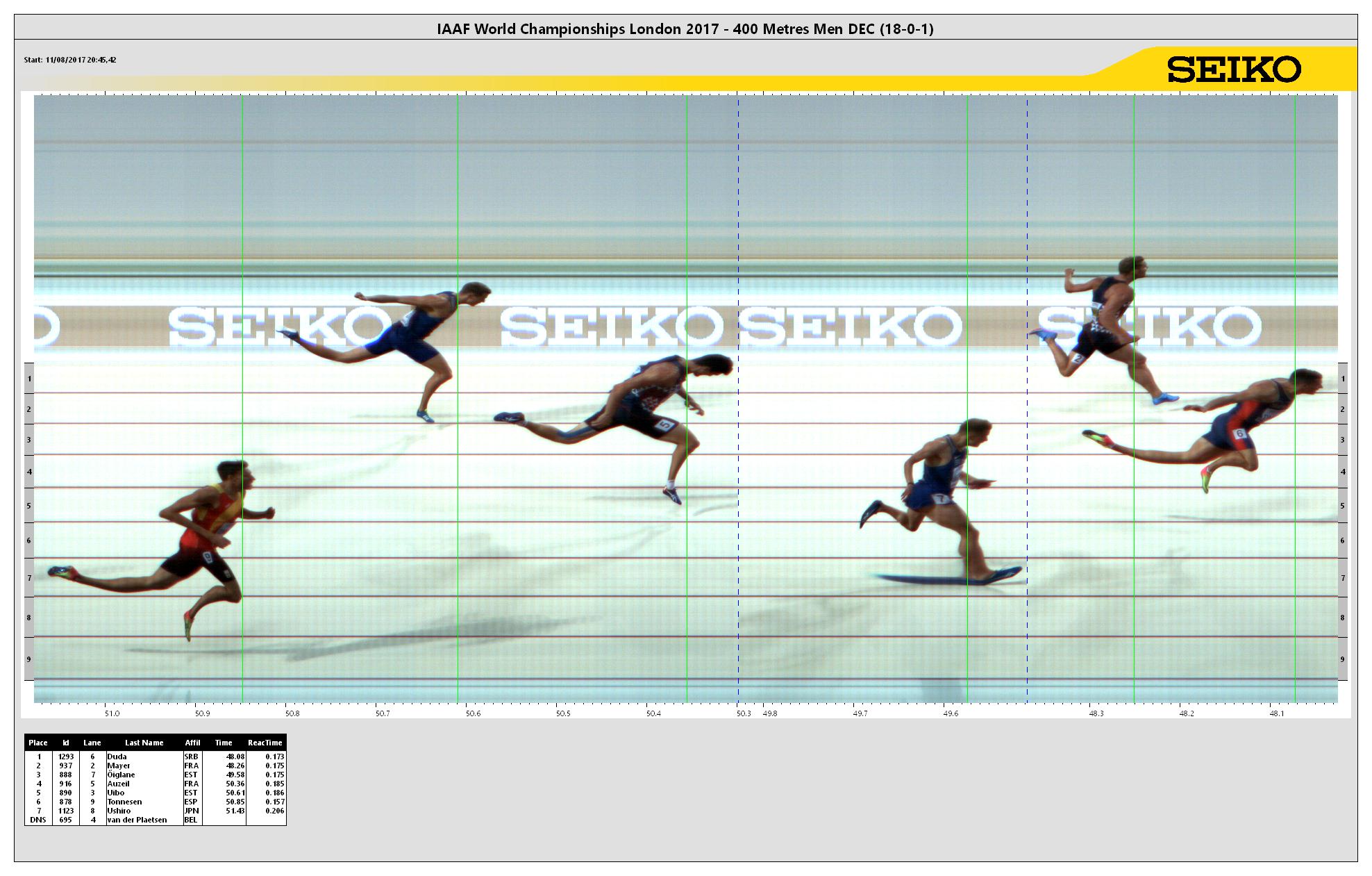 https://media.aws.iaaf.org/competitiondocuments/photofinish/5151/M_400_DEC_1.jpg