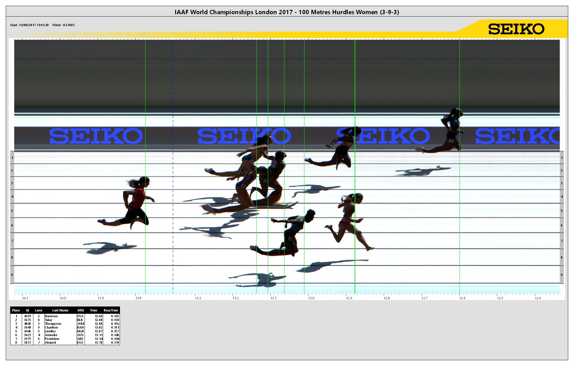 https://media.aws.iaaf.org/competitiondocuments/photofinish/5151/W_100H_h_3.jpg