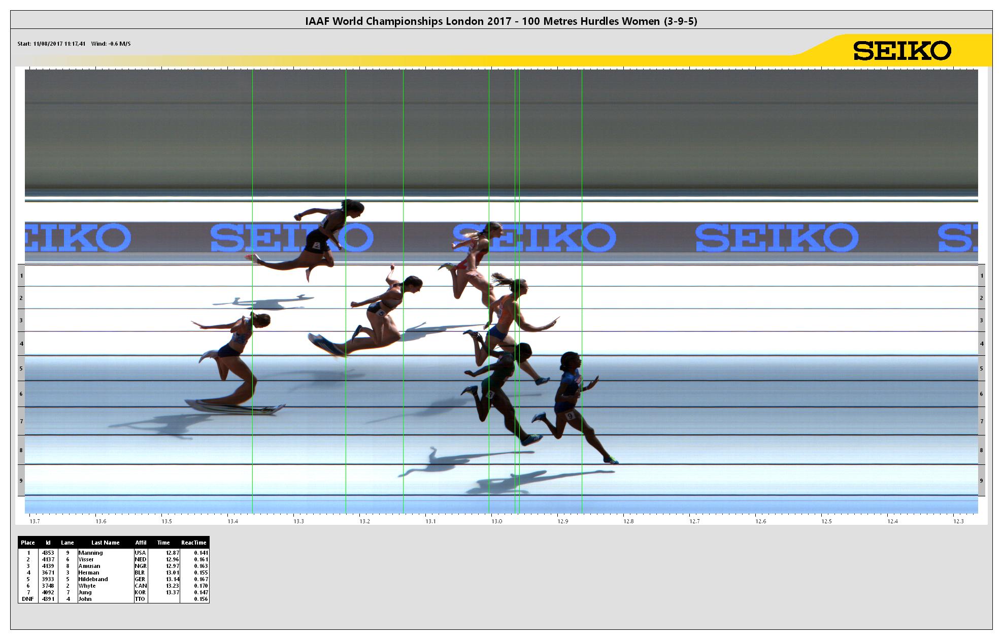 https://media.aws.iaaf.org/competitiondocuments/photofinish/5151/W_100H_h_5.jpg