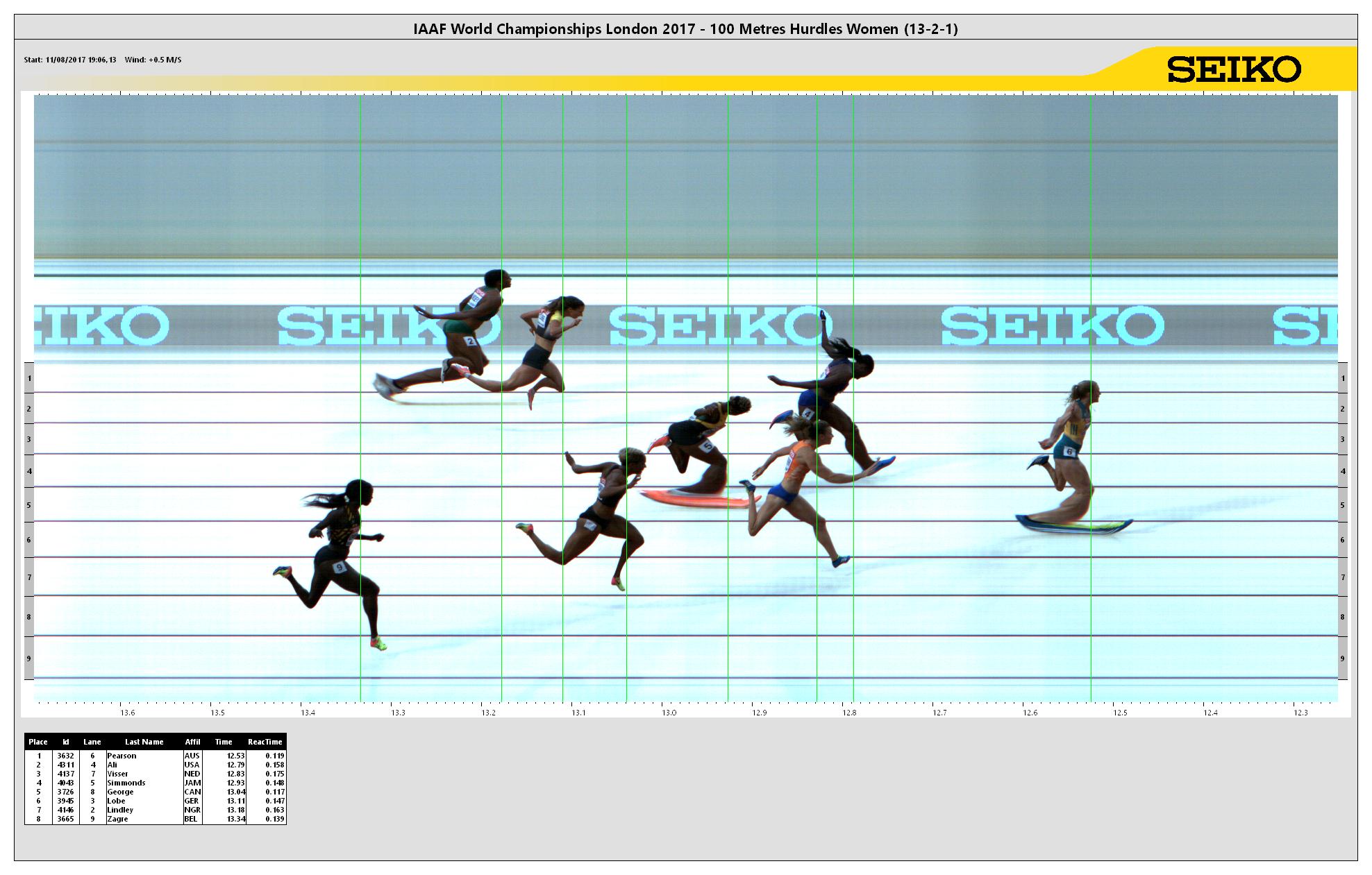 https://media.aws.iaaf.org/competitiondocuments/photofinish/5151/W_100H_sf_1.jpg