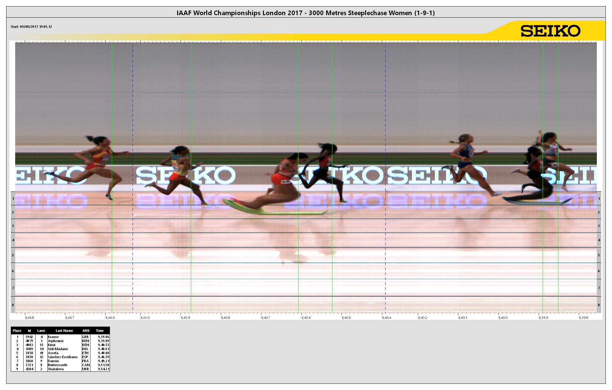 https://media.aws.iaaf.org/competitiondocuments/photofinish/5151/W_3KSC_h_1.jpg