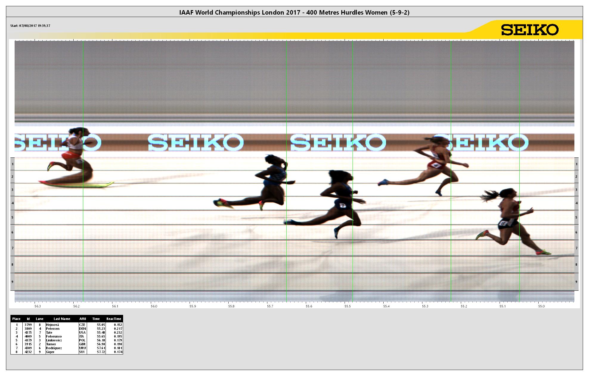 https://media.aws.iaaf.org/competitiondocuments/photofinish/5151/W_400H_h_2.jpg