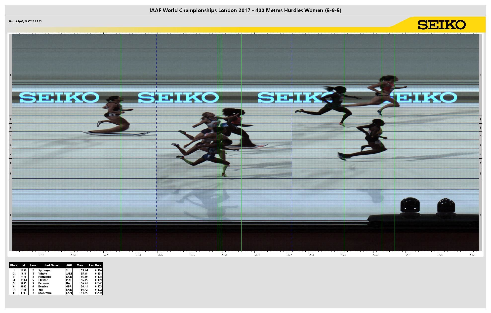 https://media.aws.iaaf.org/competitiondocuments/photofinish/5151/W_400H_h_5.jpg