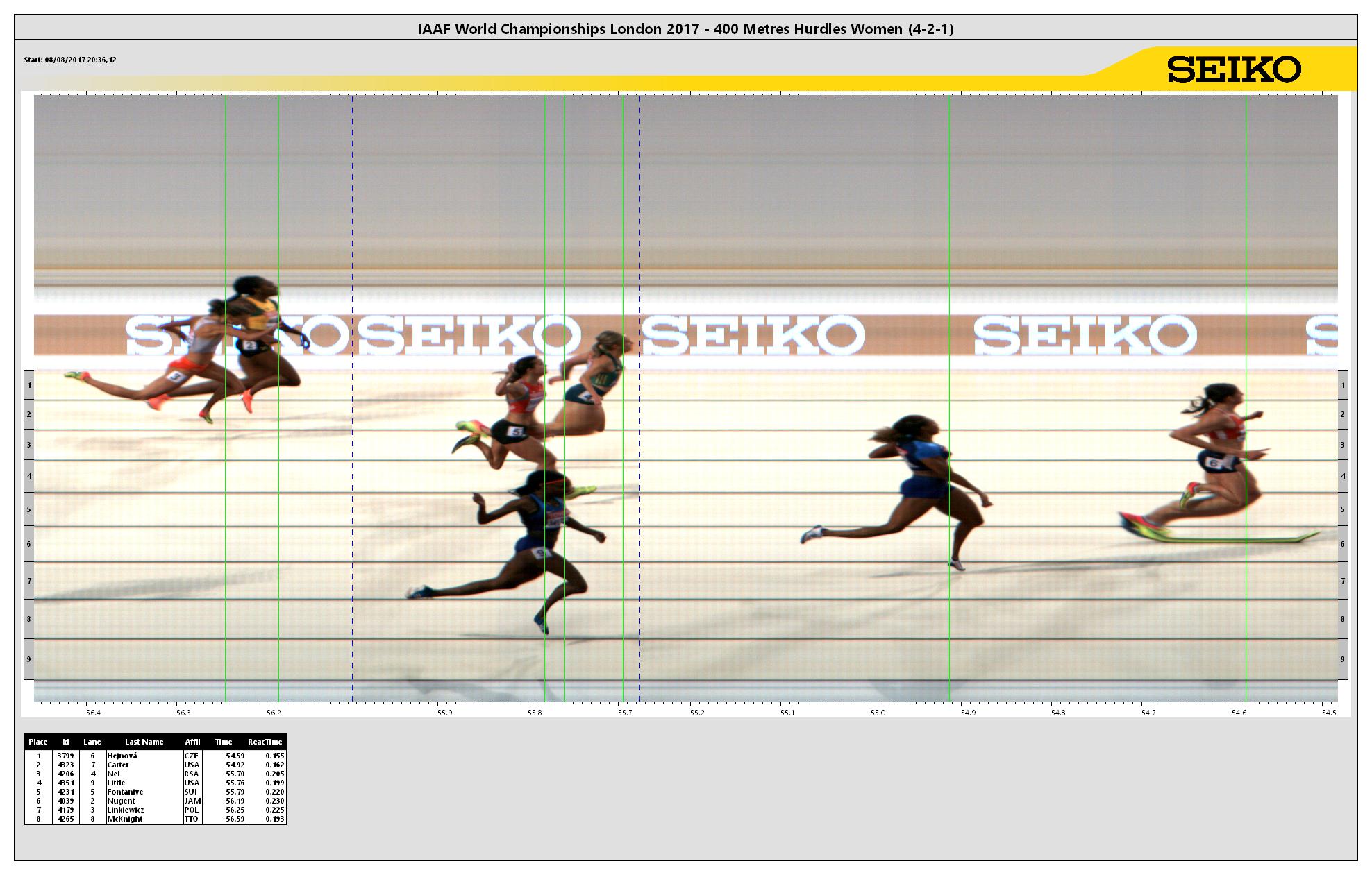 https://media.aws.iaaf.org/competitiondocuments/photofinish/5151/W_400H_sf_1.jpg