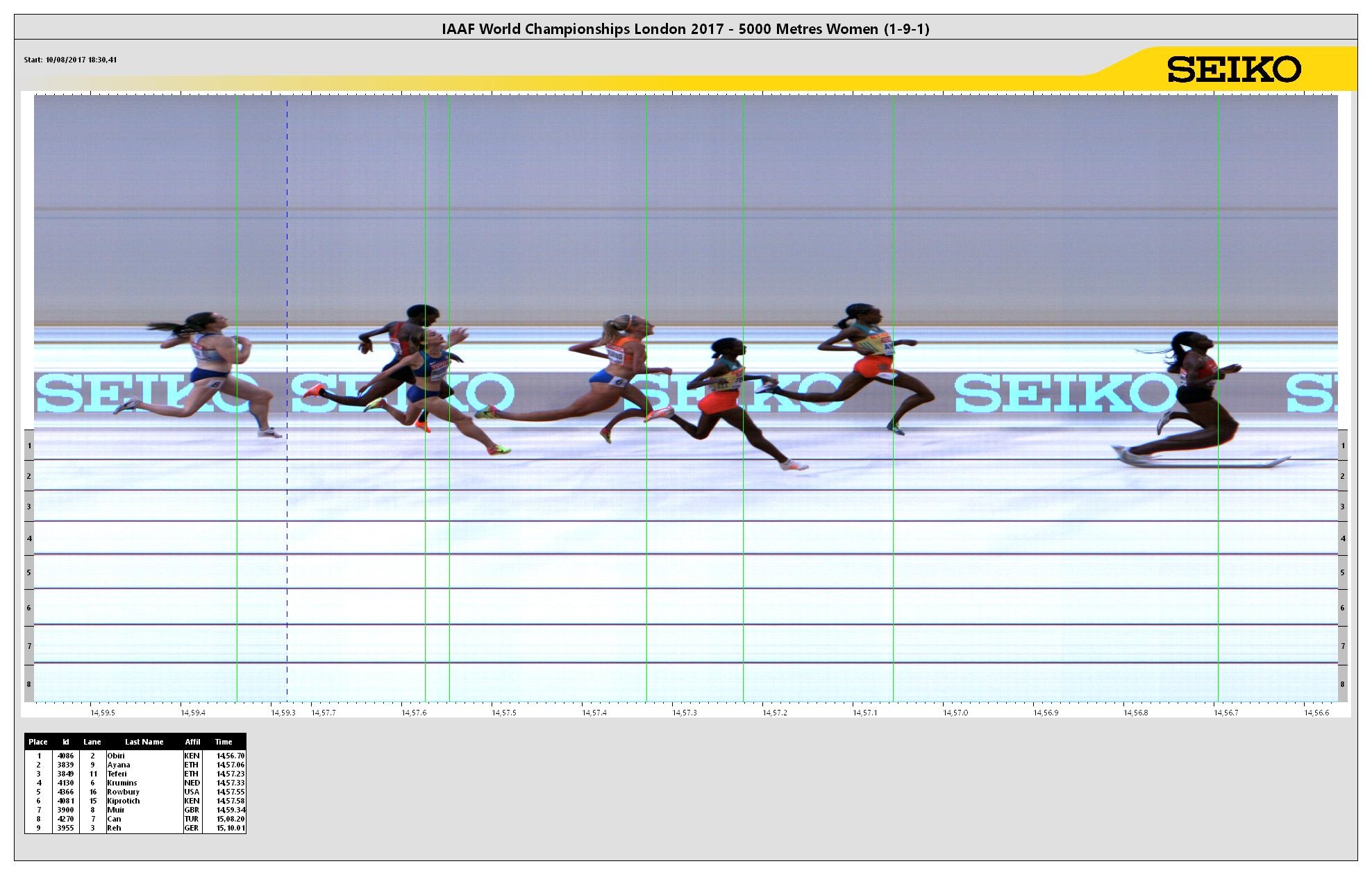 https://media.aws.iaaf.org/competitiondocuments/photofinish/5151/W_5000_h_1.jpg