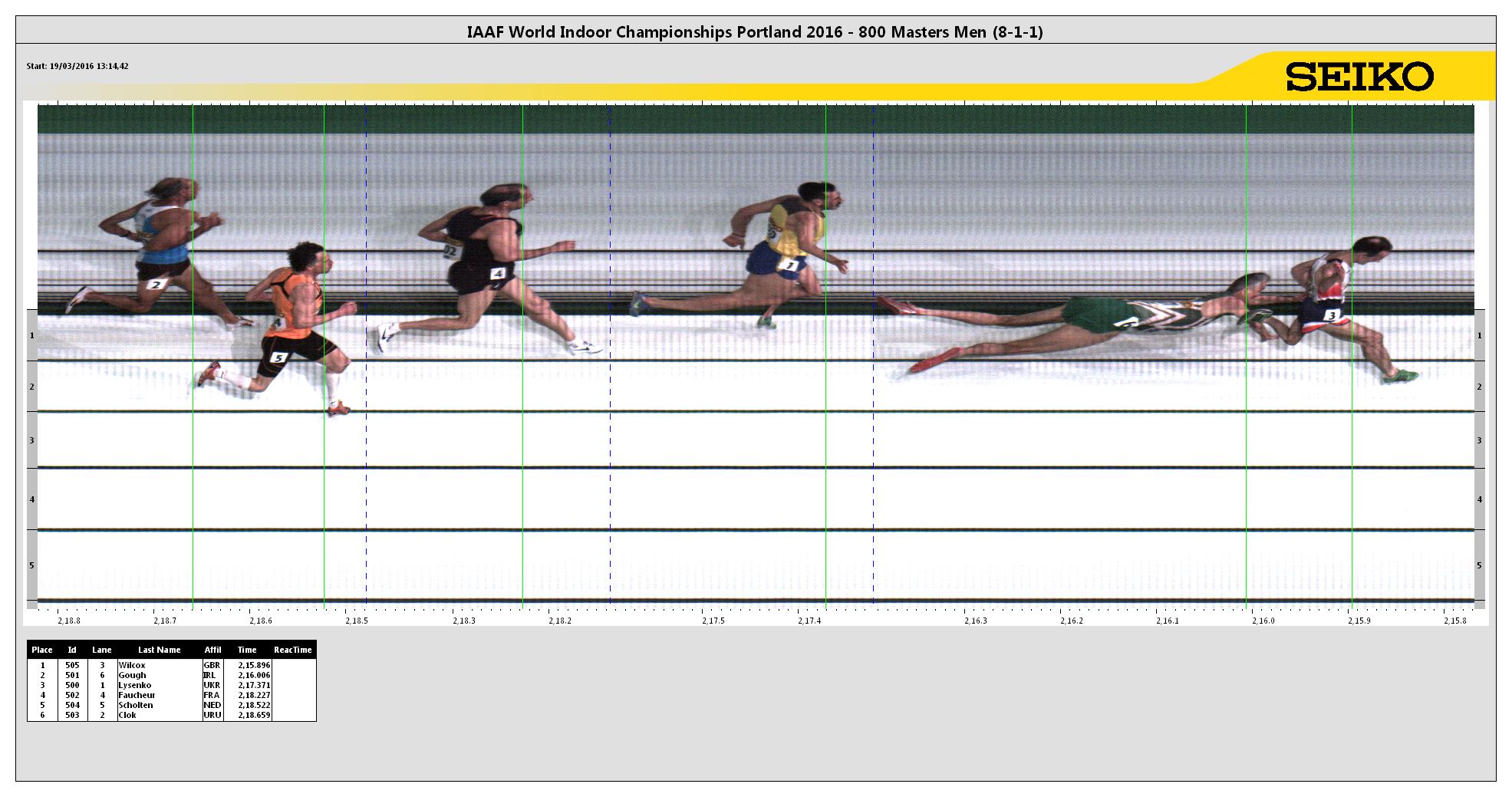 Top 10 800M Times at Alexandra Connibere blog