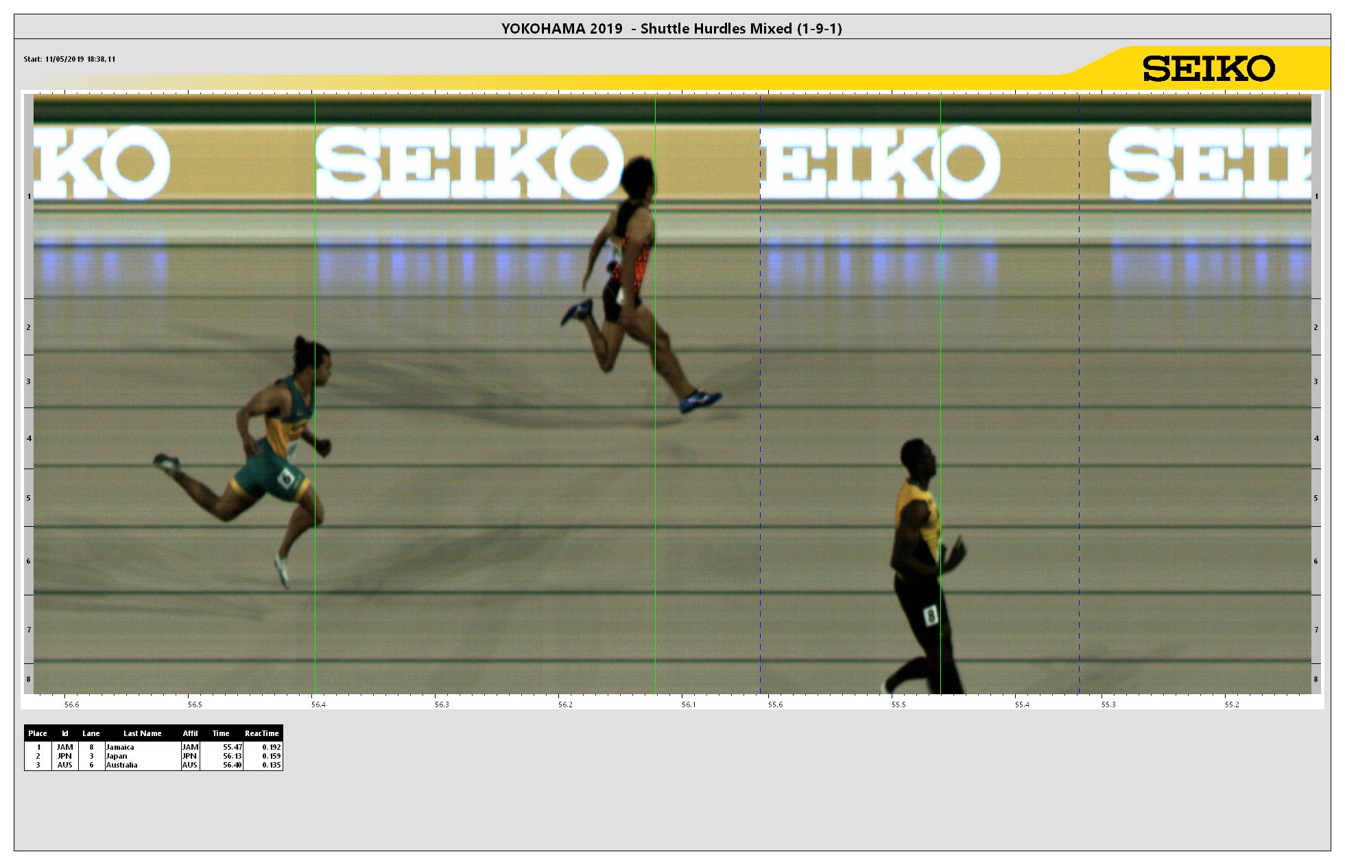 Shuttle Relay Shuttle Hurdles Relay Result | IAAF World Relays