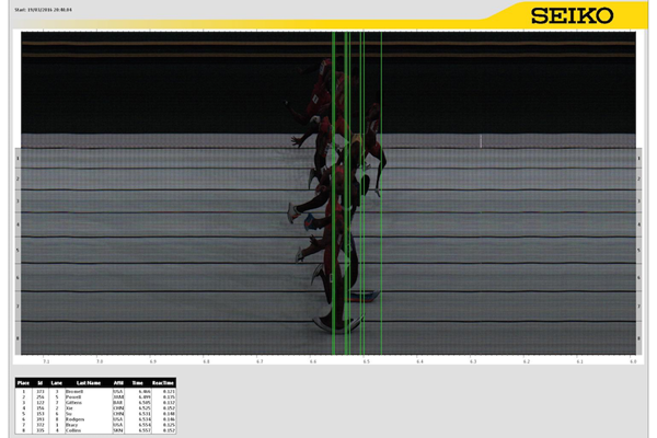 Men's 60m Portland Photo ()