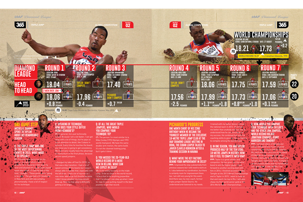 2015 IAAF Yearbook 365 (IAAF)