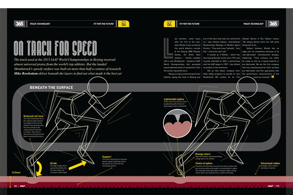 2015 IAAF Yearbook 365 (IAAF)