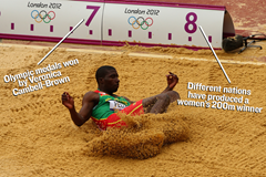 Olympic 2016 Stats ()