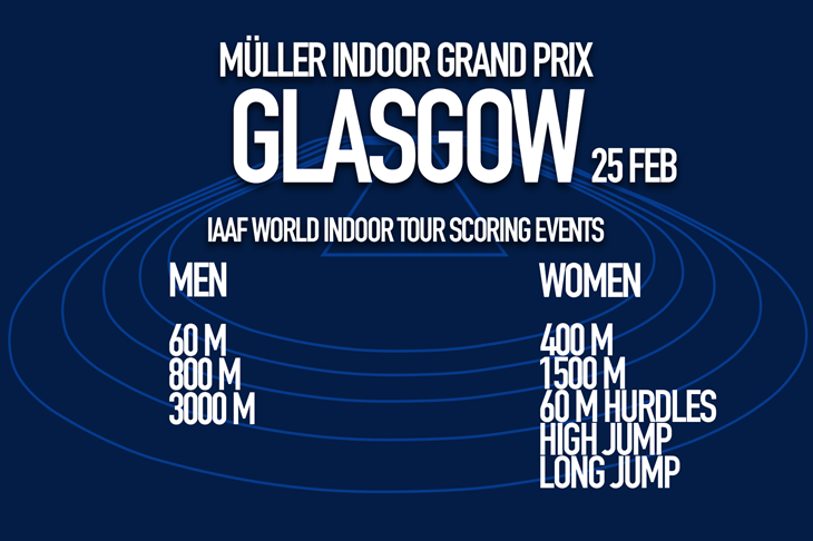 Scoring events for the Muller Indoor Grand Prix Glasgow 2018 (SPIKES)