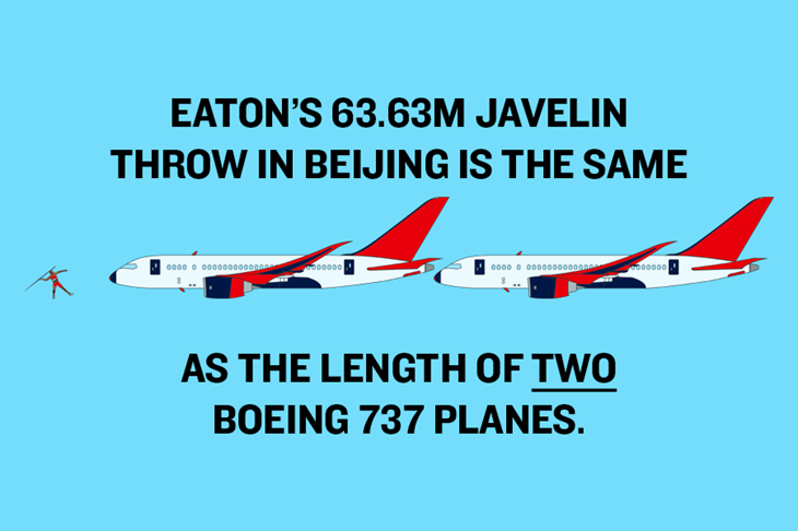 Ashton Eaton's World Record – Javelin Graphic ()