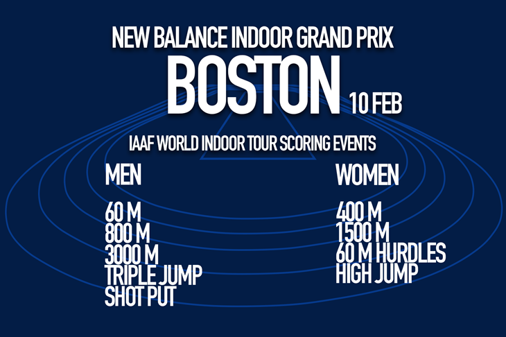 Scoring events for the New Balance Indoor Grand Prix Boston 2018 (SPIKES)