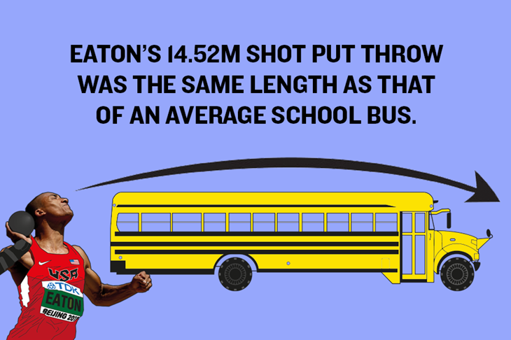 Ashton Eaton's World Record – Shot Put Graphic ()