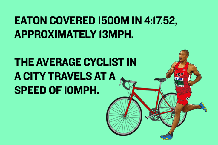Ashton Eaton's World Record – 1500m Graphic ()