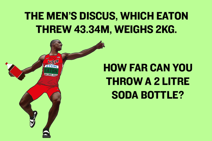 Ashton Eaton's World Record – Discus Graphic ()