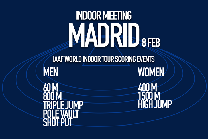 Scoring events for the Indoor Meeting Madrid 2018 (SPIKES)