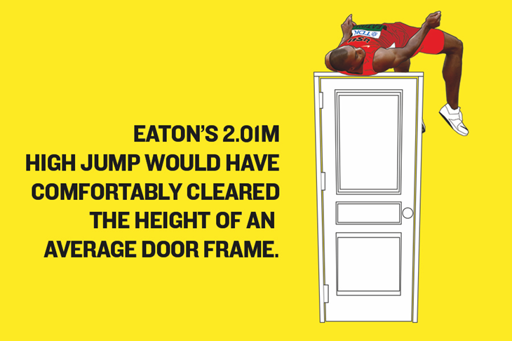 Ashton Eaton's World Record – High Jump Graphic ()